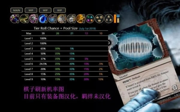 ��TFT Overlay���İ桿TFT.Overlay����(�ƶ�֮������С����) v2.0.4 �����ر��-���ĵ���