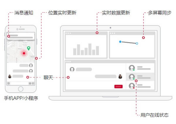 uniapp-即时通讯IM聊天源码-uniapp下载 v1.1.0官方版