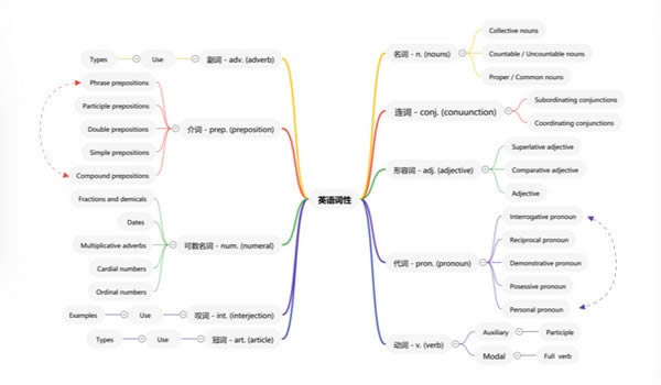 思维导图大师-思维导图大师下载 v1.8.0官方版