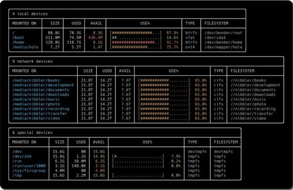 duf-硬盘命令行工具-duf下载 v0.6.2官方版