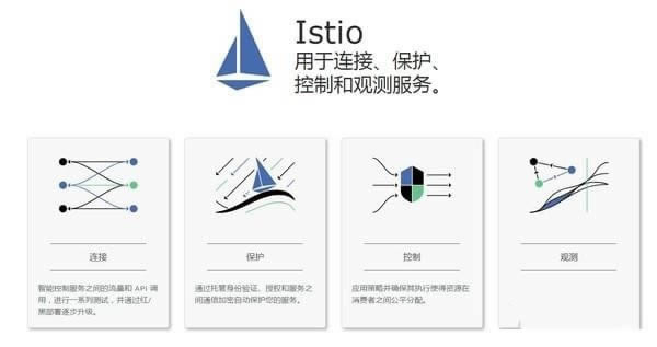 Istio-Istio下载 v1.1.0正式版