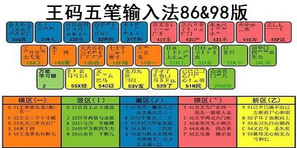 王码五笔型输入法-王码五笔型输入法下载 v1.0官方版