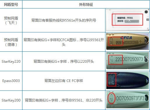 兴业网盾管理工具-网银软件-兴业网盾管理工具下载 v1.0.20.908官方版