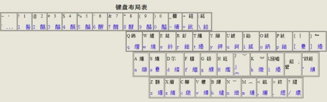 同元藏文输入法-同元藏文输入法下载 v1.0.0.1官方版