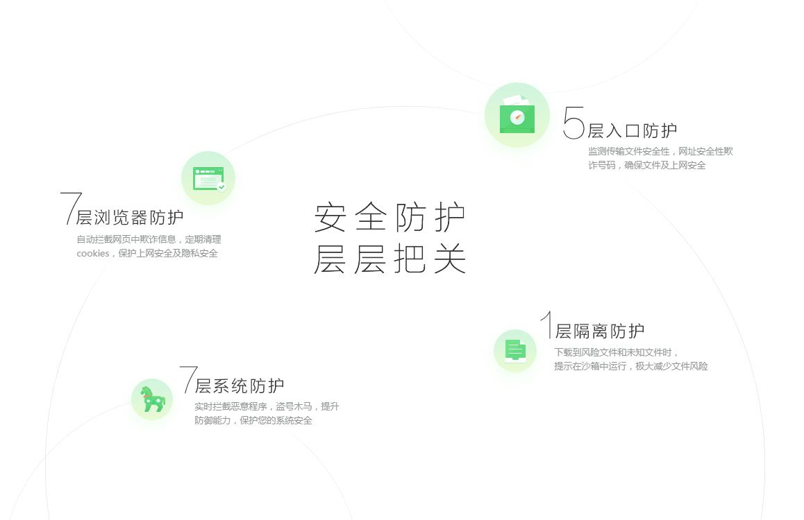 360安全卫士11官方正式版下载_绿色版免费下载