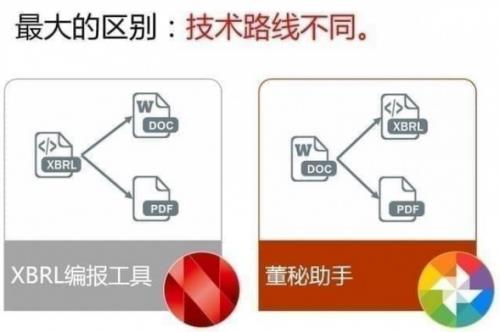 董秘助手官方免费版下载_绿色安全版下载